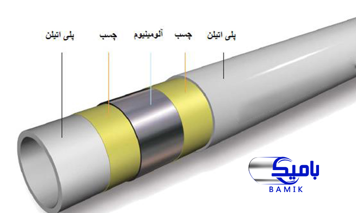 ساختار لوله پنج لایه